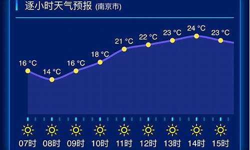 江苏无锡宜兴天气预报一周_江苏无锡宜兴天气预报