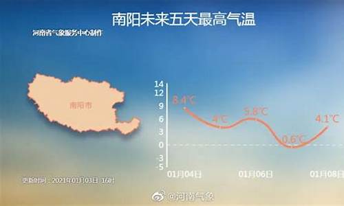 河南南阳一周天气预报30天_河南南阳天气