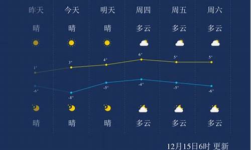 聊城天气预报15天当地天气查询表_聊城天