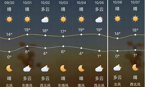 榆林天气预报一周7天详情_榆林天气预报一周7天榆林