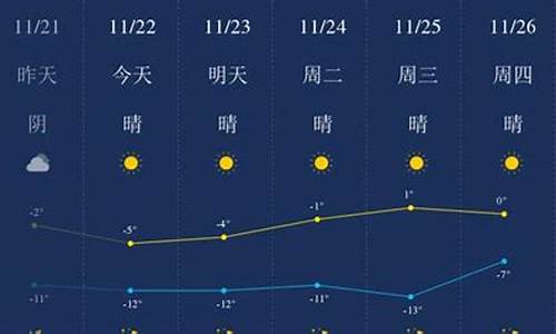 包头天气预报_包头天气预报30天查询最新消息