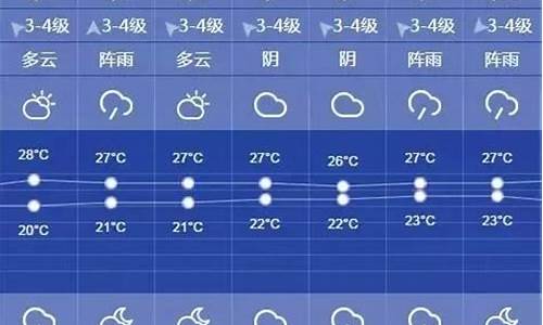 看看上海一周天气预报_上海一周天气预报详