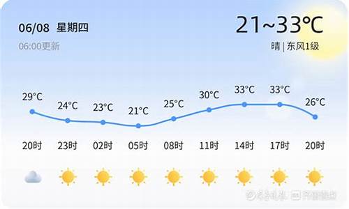 鱼台天气预报_鱼台天气预报今天24小时