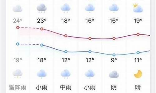 凤台天气预报15天气情况_凤台天气预报30天