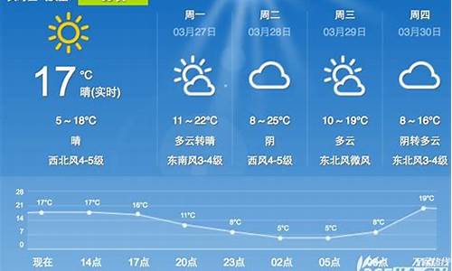 合肥天气预报10天查询结果_合肥天气预报