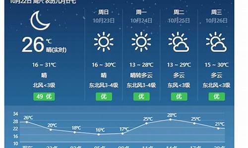 永新天气预报小时_永新天气预报小时查询