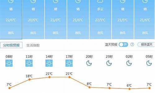 昆明天气预报一周七天十天十五天_昆明天气