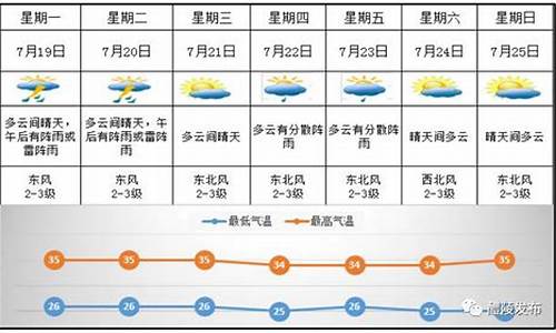 醴陵天气预报24小时详情_查询醴陵天气预