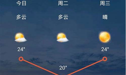 山西太原天气预报24小时查询30_太原天气24小时详情