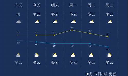 今天桂林天气预报几点下雨_今天桂林天气预报