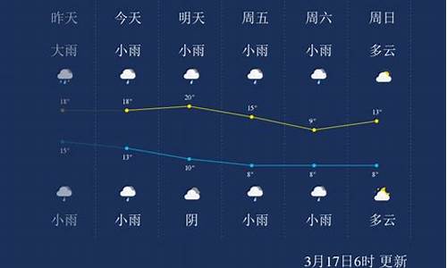 湖南怀化天气预报一周7天_湖南怀化天气预报15天查询最准确