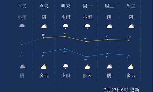 安徽淮南天气预报_安徽淮南天气预报一周