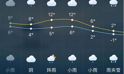 长沙七天天气预报_长沙七天天气预报?