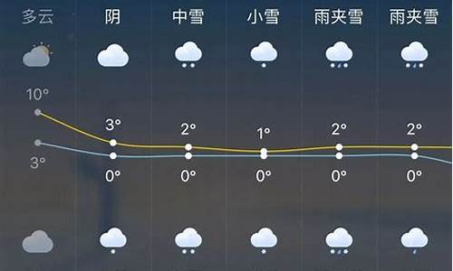 杭州一周天气预报15天查询系统_杭州一周天气预报15天周