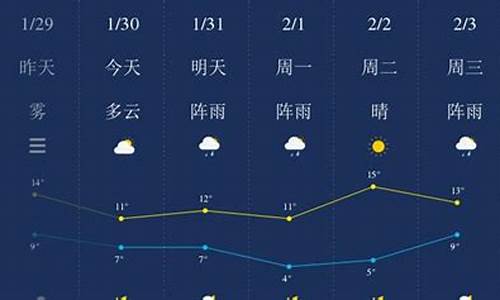 湘潭天气预报一周7天天气_湘潭天气预报一周7天10天15天查