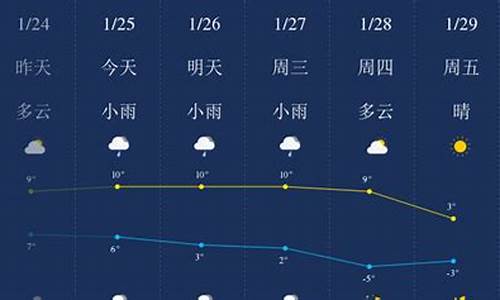 滁州天气预报查询一周_滁州天气预报15天