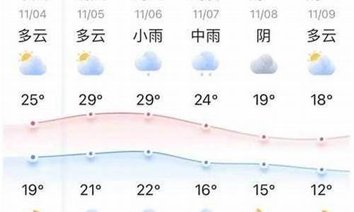 南昌地区十五天天气预报_南昌十五天天气预