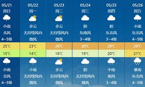 射洪天气预报射洪_射洪天气实时