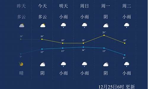 来宾市天气预报15天查询各地_来宾市天气预报15天