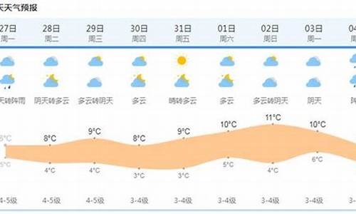 上海天气未来14天_上海天气未来