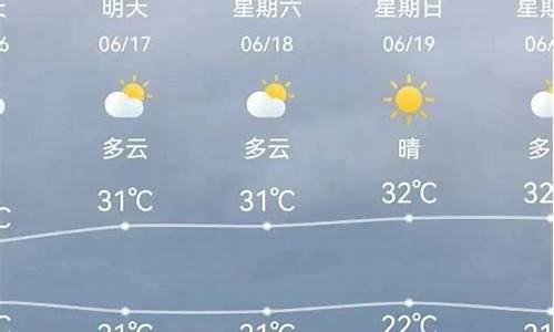 天津津南区天气预报详情_天津津南区天气预