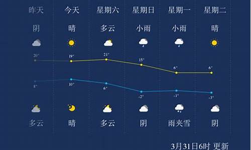 阿拉善盟天气预报7天查询百度百科_阿拉善