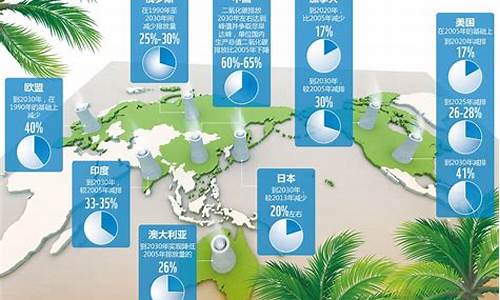 气候问题的对策和建议_气候问题的对策