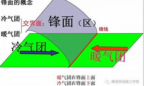 气象是什么意思详细说明一下谢谢_气象什么?