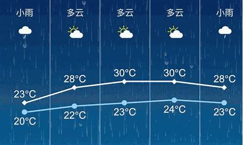 张家港天气预报15天查询2345_张家港天气预报15天气预报