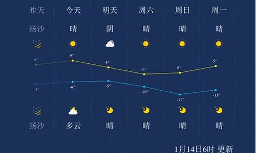 太原市一周天气预报周_太原市一周天气预报