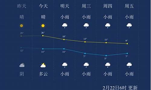 天气预报荆州市沙市区长港路_天气预报荆州市