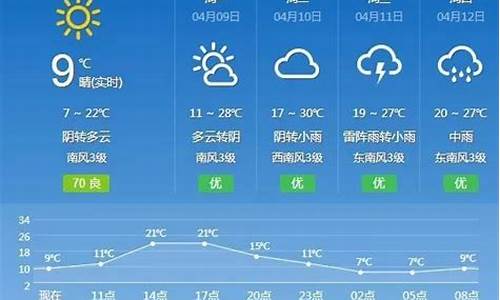 抚州天气预报一周7天查询结果是什么_抚州