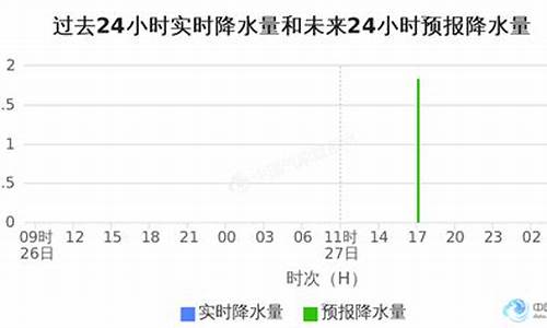 金华市天气预报7天气_金华七天天气预报