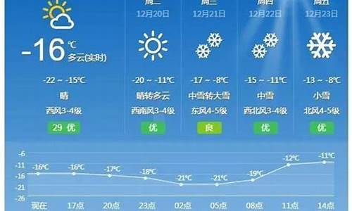 鸡西天气预报30天准确率高吗_鸡西天气预报30天准确率高吗