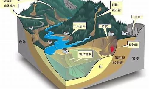 地质灾害和气象灾害的区别和联系_气象灾害