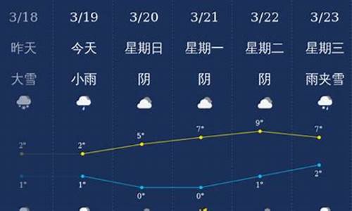 石河子市天气预报一周_石河子市天气预报一