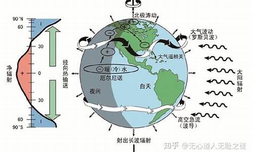 造成气候变化的主要原因_导致气候变化