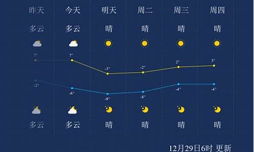 一周内天津天气预报_天津天气预报一周查询一周天气预报