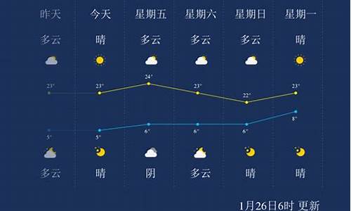 临沧天气预报一周15天查询_临沧天气预报一周15天查询表