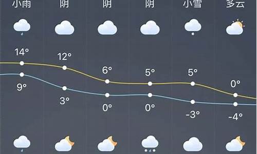 龙口市天气预报今天_龙口市天气预报今天有