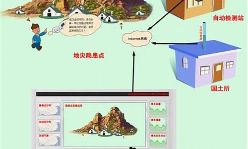 气象灾害预警系统_气象灾害预警系统创新研究