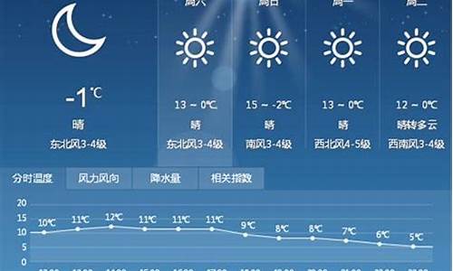 天镇未来十五天天气_天镇天气预报未来15天天气