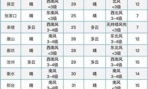 和林格尔天气预报7天新区 房价_和林格尔县天气预报详情