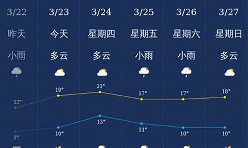 南充天气预报60天查询2345_南充天气