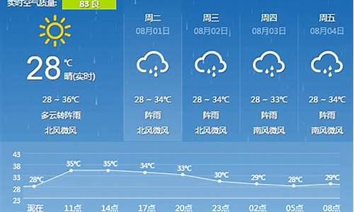 桂林天气预报一周天气_桂林天气预报一周天气查询