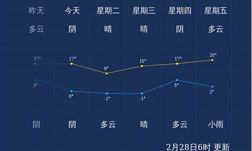 潍坊市天气_潍坊市天气预报