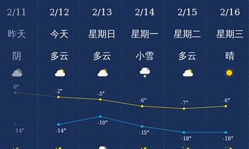 铁岭天气明天预报_铁岭天气预警今天的天气