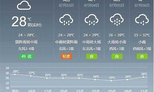 精准预报天气几点几分下雨_2345实时天气预报几点有雨