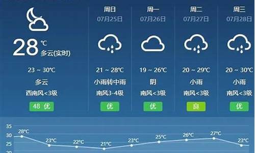 呼和浩特天气预报天气预报15天查询2345_呼和浩特天气预报24小时详情