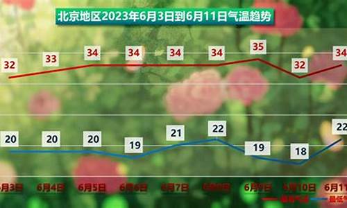 下周北京天气如何_下周北京天气预报查询